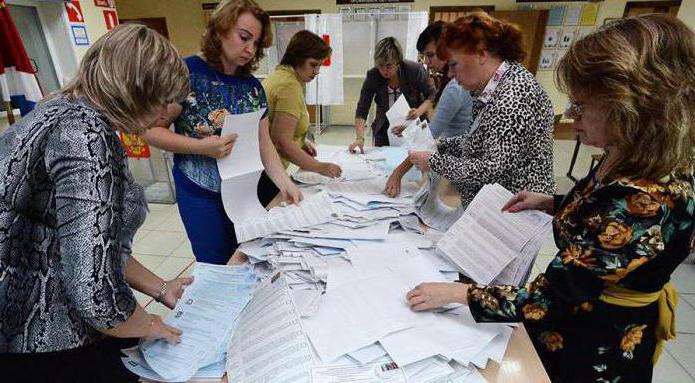 תקנה משפטית של מערכת הבחירות של הפדרציה הרוסית